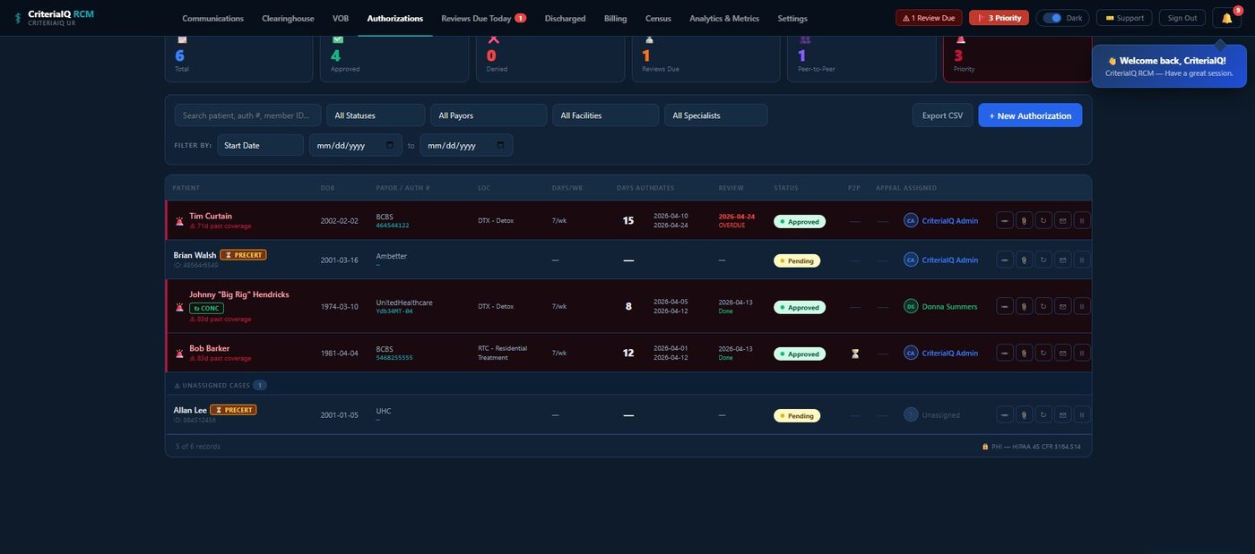 CriteriaIQ RCM authorization dashboard showing priority flags, review-due counts, and P2P and appeal status by patient
